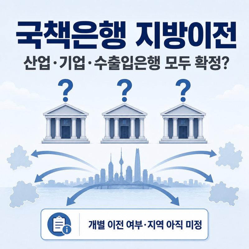 국책은행 지방이전, 산업은행·기업은행·수출입은행 모두 옮기는 걸까?