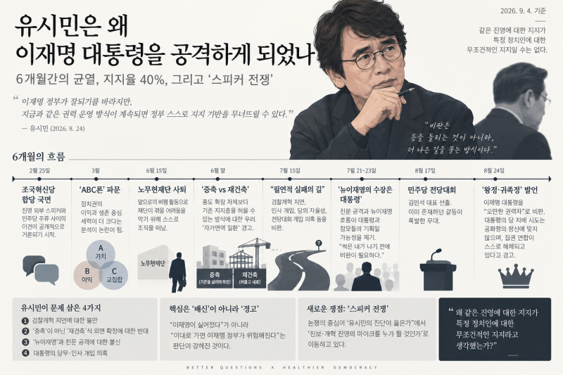 유시민은 왜 이재명 대통령을 공격하게 되었나 — 6개월간의 균열, 지지율 40%, 그리고 ‘스피....