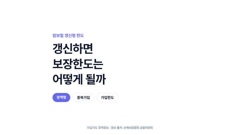 암보험 갱신형 한도, 여러 개 가입하면