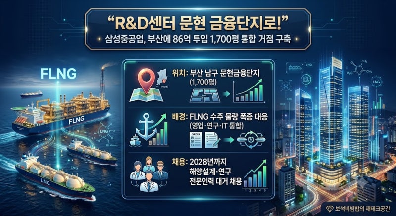 삼성중공업 R&D 부산 확장 이전한다! 배경 및 채용정보까지 총정리 | 문현금융단지 해양사업 ....