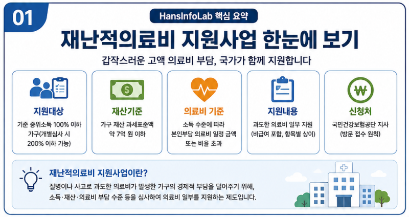 재난적의료비 지원대상과 신청 서류, 꼭 준비해야 할 서류 총정리