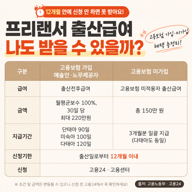 2026 프리랜서 육아휴직급여 받을 수 있을까? 출산급여 조건, 금액과 신청방법 서두르세요.