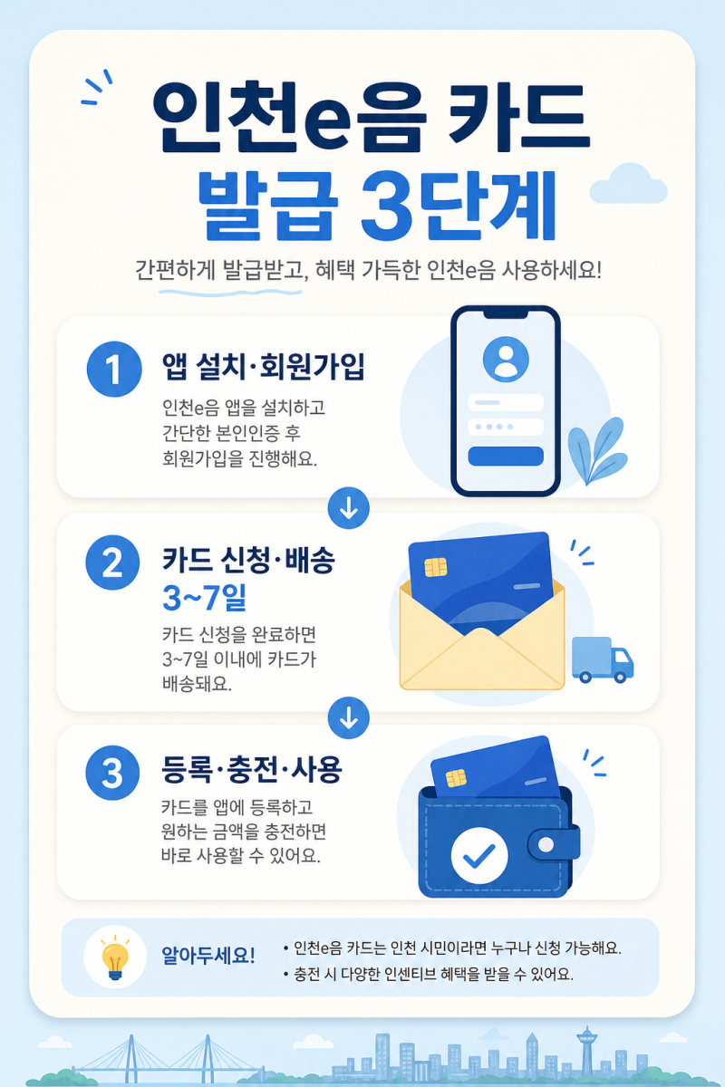 인천e음 카드 발급 신청 방법, 캐시백·소득공제·사용처 확인 체크리스트