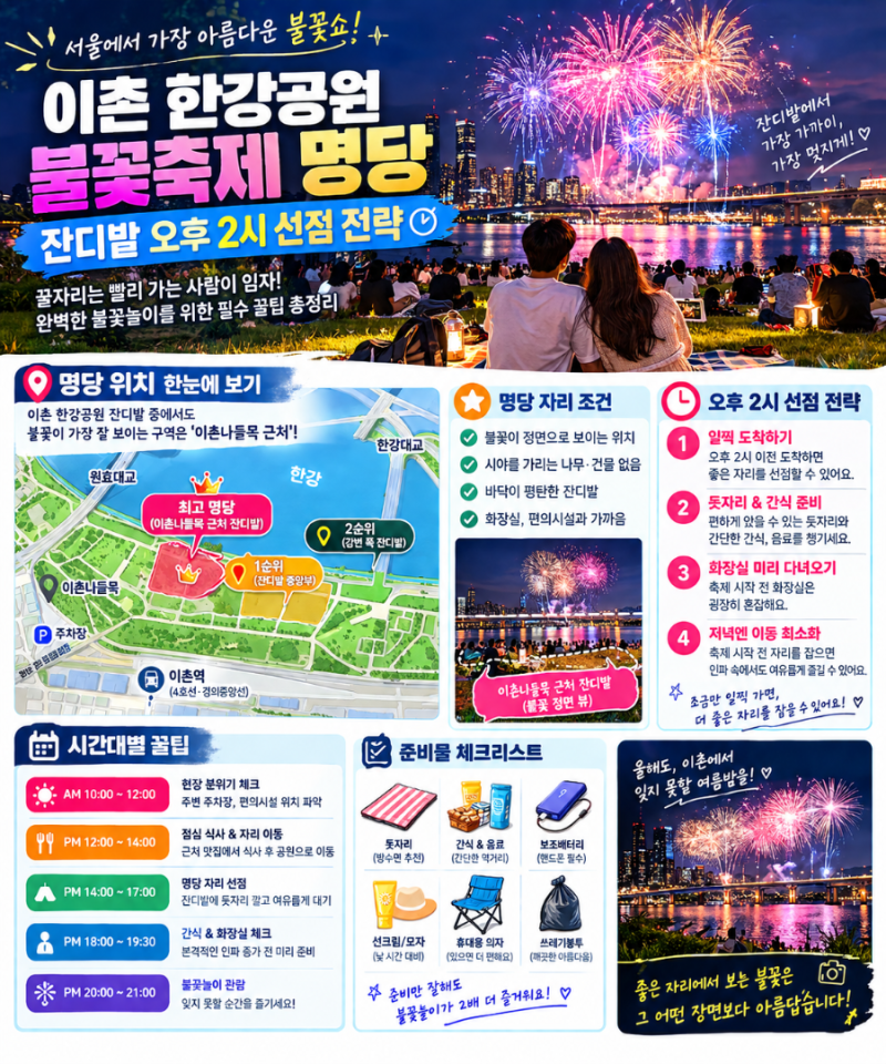 이촌 한강공원 불꽃축제 명당 잔디밭 오후 2시 선점 전략