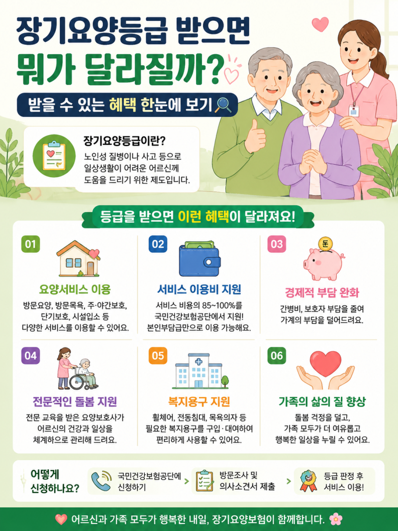 장기요양등급 받으면 뭐가 달라질까?