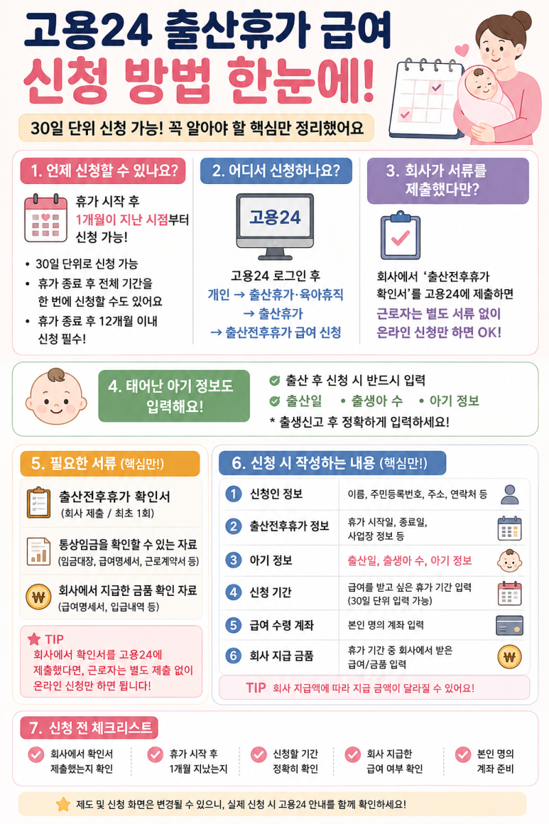 고용24 출산휴가 급여 신청 방법 총정리 ｜30일마다 신청? 필요서류부터 작성방법까지