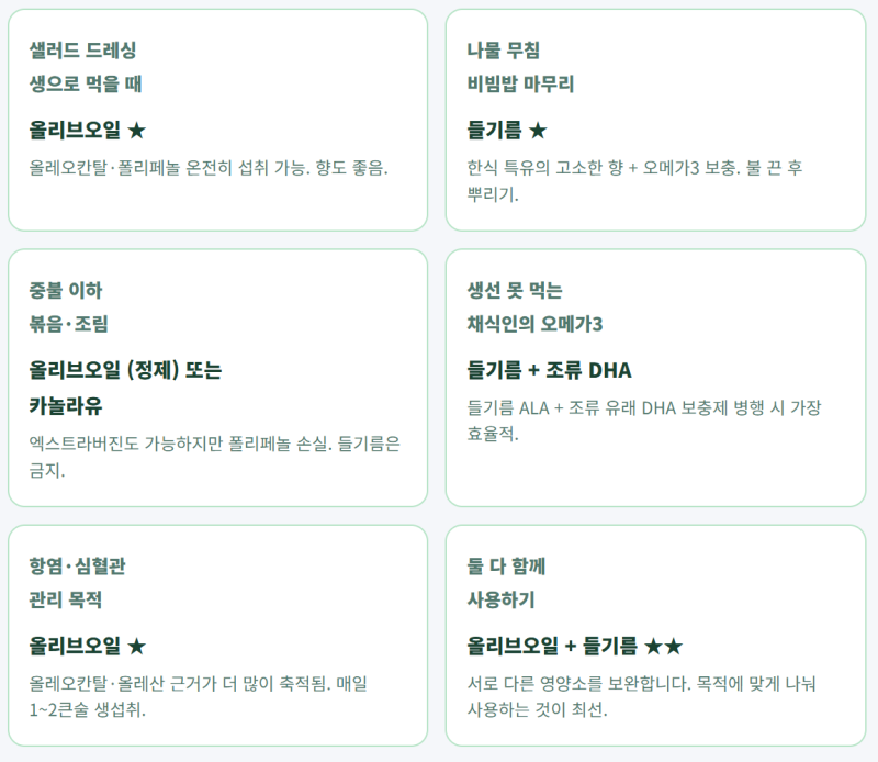 올리브오일(엑스트라버진)vs 들기름성분·효능·보관법 완전 비교
