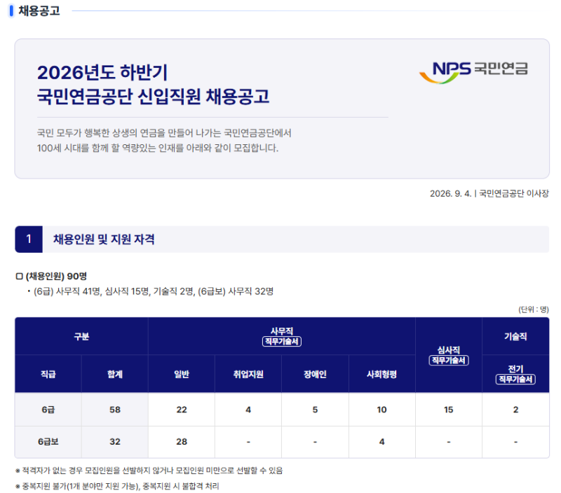 국민연금공단 2026년 하반기 정규직원 90명 뽑습니다