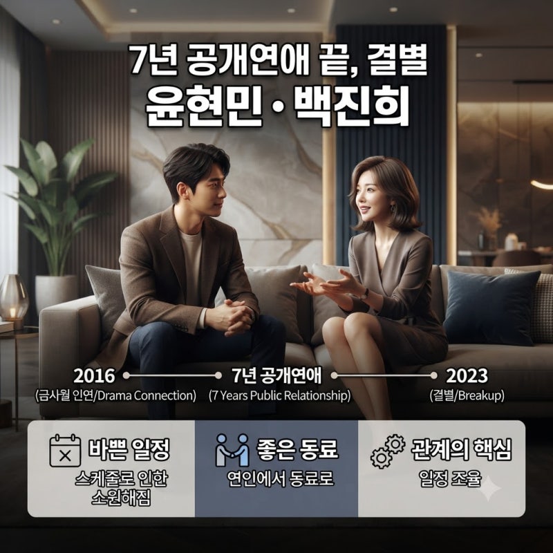 윤현민 백진희 7년 열애 끝 결별 이유는? 공개연애부터 최근 근황까지 정리해봤어요