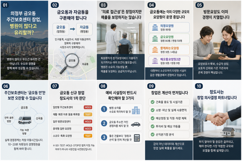 [경기북부 요양시설 창업지도 ②] 의정부 금오동 주간보호센터 창업, 병원이 많다고 유리할....