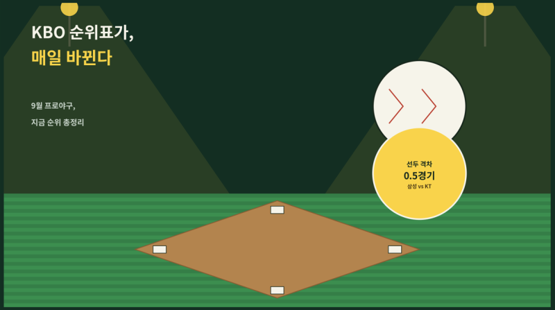 KBO 순위표가 매일 바뀐다 — 9월 프로야구, 지금 상황 총정리