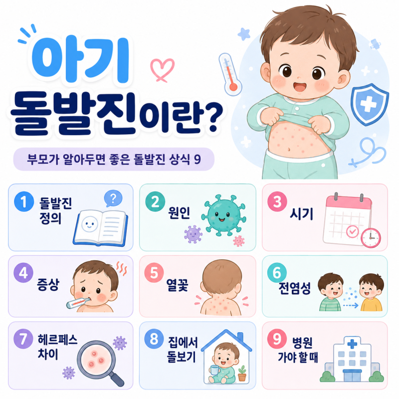 돌발진 전염 될까? 돌발진뜻, 원인, 발열, 전염, 증상, 열꽃, 어린이집