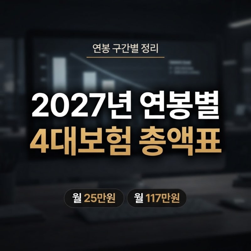 2027년 연봉별 4대보험 총액표, 3000만원부터 2억까지 정리