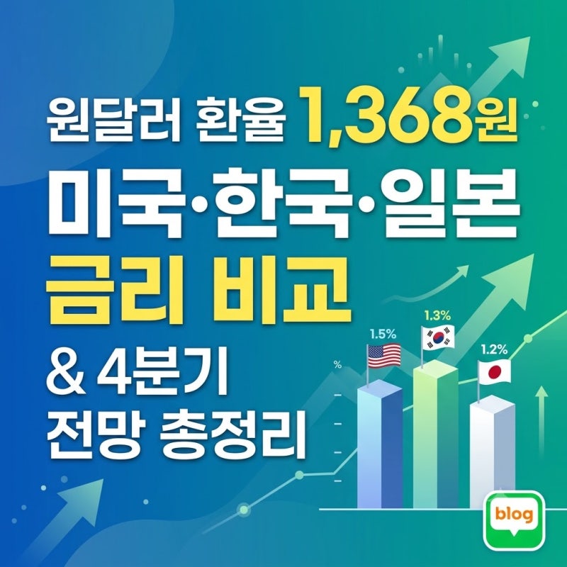 원달러 환율 1,368원 | 미국·한국·일본 금리 비교와 4분기 전망 총정리