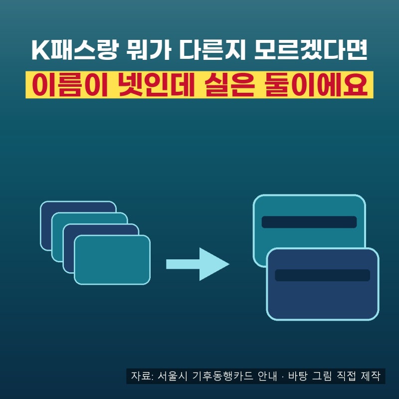 기후동행카드 종료 환급｜9월 29일 잔액 환불 조건과 실물카드 무료 교환, 3만원 페이백 연장....