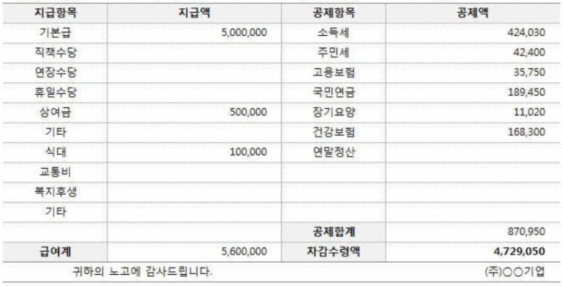 2026년 연봉계산기 돌려보다가 혼자 정리해보는 것들