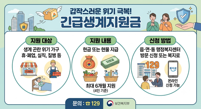 "긴급생계지원금" 4인가구 199만원 (자영업폐업자,지급일,재신청,자격,신청방법,서류 총정리)