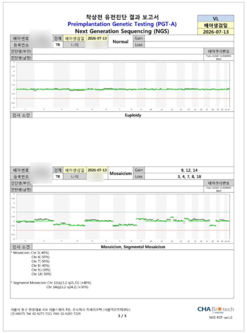 40대 시험관 PGT-A 검사결과 후기｜배아 4개 중 정상배아 2개, 이식 D-3