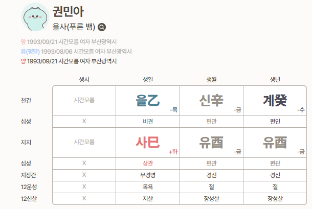 AOA의 권민아, 친언니에게 8억원 횡령당했다는데 사주는 어떠한가