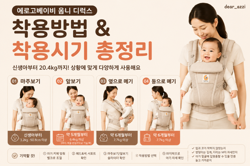 [내돈내산] 에르고베이비 옴니 디럭스 사용법｜아기띠 착용 시기부터 앞보기·등메기까지