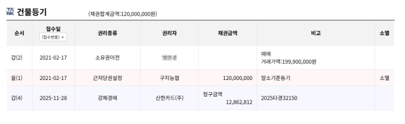대구 달성군 대구국가산단영무예다음 아파트 경매 1억대 2025타경32150 사진 6