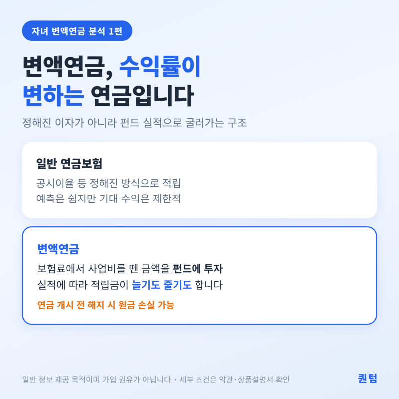 10세 13세 자녀 미래에셋 변액연금 수익률