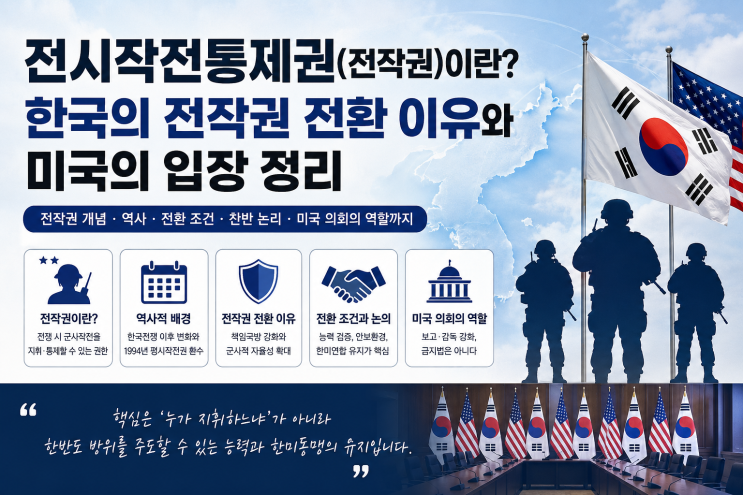 이재명의 <b>전작권</b> 환수와 <b>미국</b>의 입장. 전시작전통제권이란 무엇인....