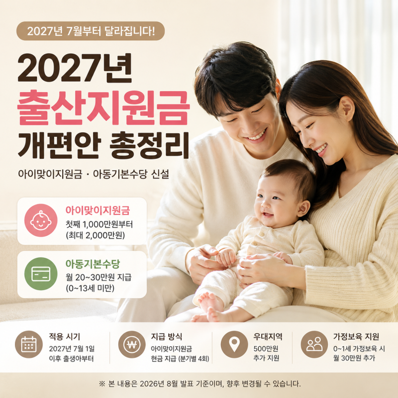 2027 출산지원금 개편, 아이맞이 지원금 혜택 얼마? 현행 제도와 비교 소급적용까지 정리