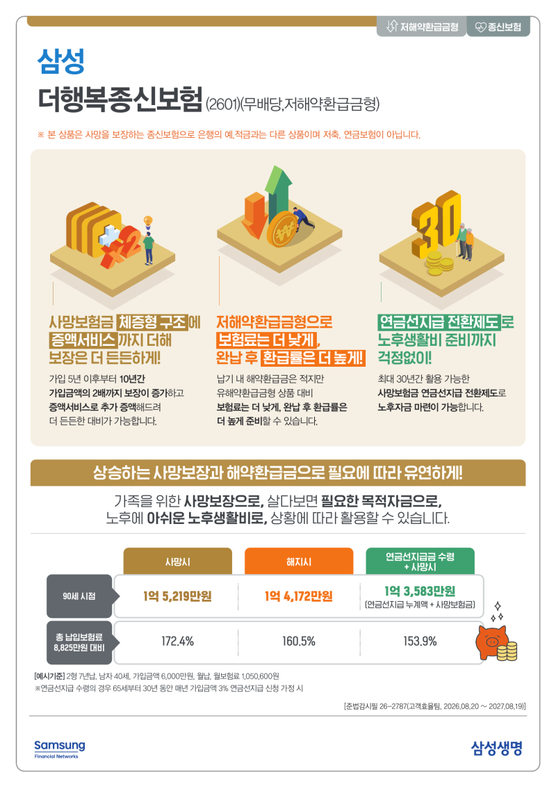 종신보험, 사망보장만 받는 보험일까요?｜사망보장·해약환급금·노후생활비까지 삼성 더행....