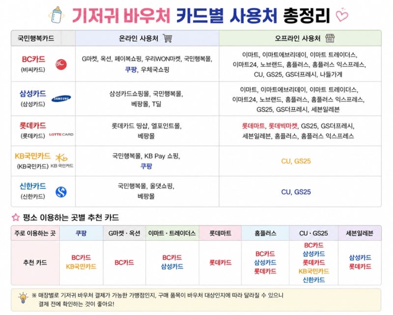 둘째육아 기저귀 바우처 덕에 기저귀값 세이브
