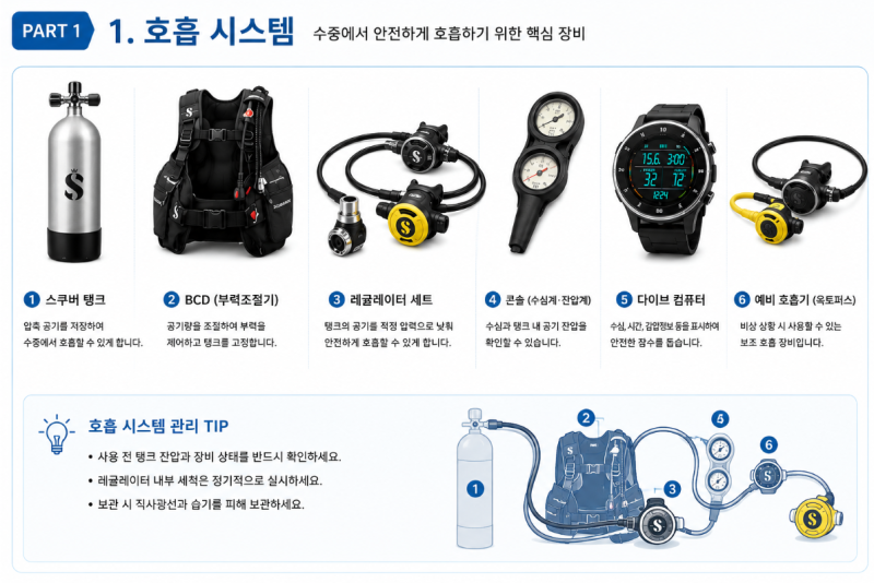 다슬기 준비 (장비관련 자료)
