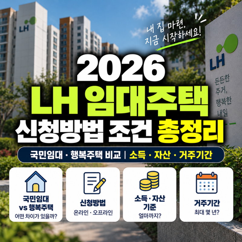 LH 임대주택 신청방법 조건 총정리｜2026 국민임대·행복주택 비교, 소득·자산·거주기간