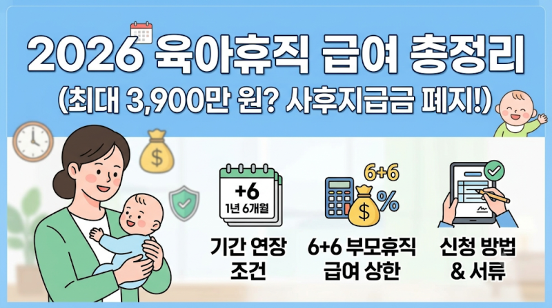 2026 육아휴직 급여 총정리: 신청 조건, 1년 6개월 연장, 6+6 혜택 한눈에 보기