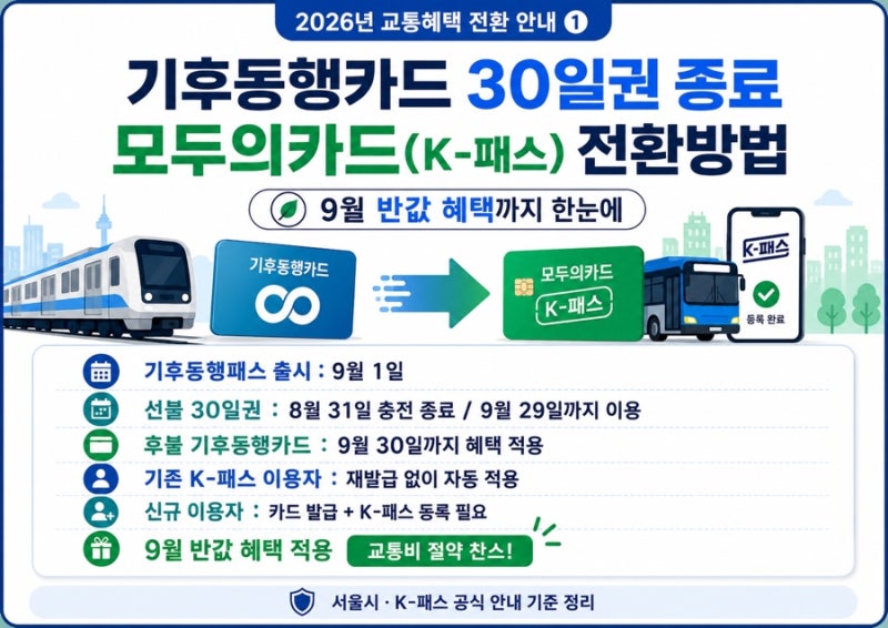 기후동행카드 30일권 종료, 모두의카드(K-패스) 전환방법과 9월 반값 혜택