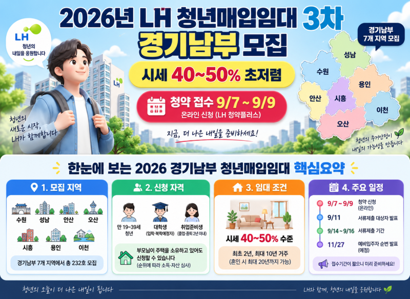 2026년 경기남부 LH 청년 매입임대 9월 신청｜자격조건·지역별 232호 총정리