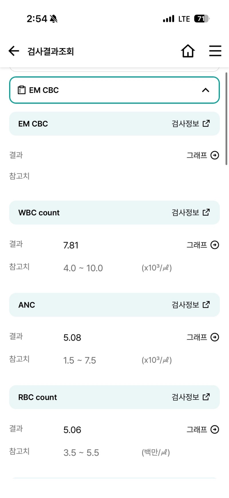 23개월 아기 아데노바이러스 양성｜다른 증상 없이 열만, 최고 38.8도