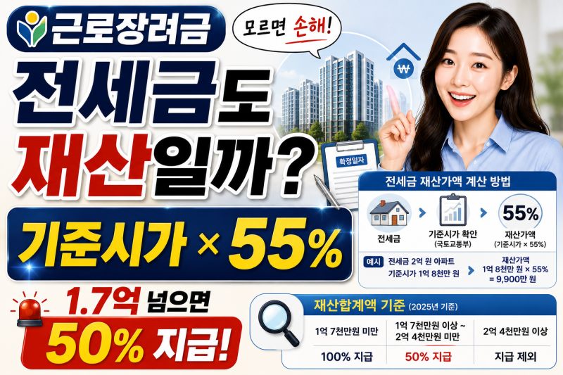 근로장려금 전세금은 얼마로 계산할까?｜기준시가 55%·재산기준 총정리