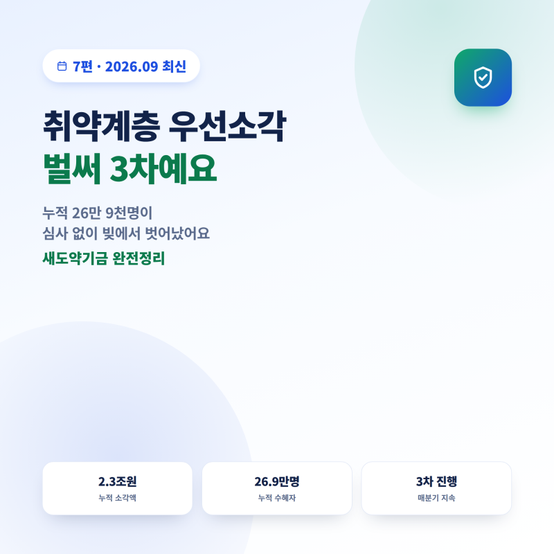 새도약기금 7편 — 취약계층 우선소각 벌써 3차, 누적 26만 9천명이 심사 없이 빚에서 벗어났....