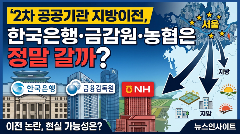 2차 공공기관 지방이전, 한국은행·금감원·농협은 정말 갈까?