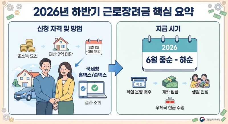 2026년 하반기 근로장려금 신청 자격 조건
