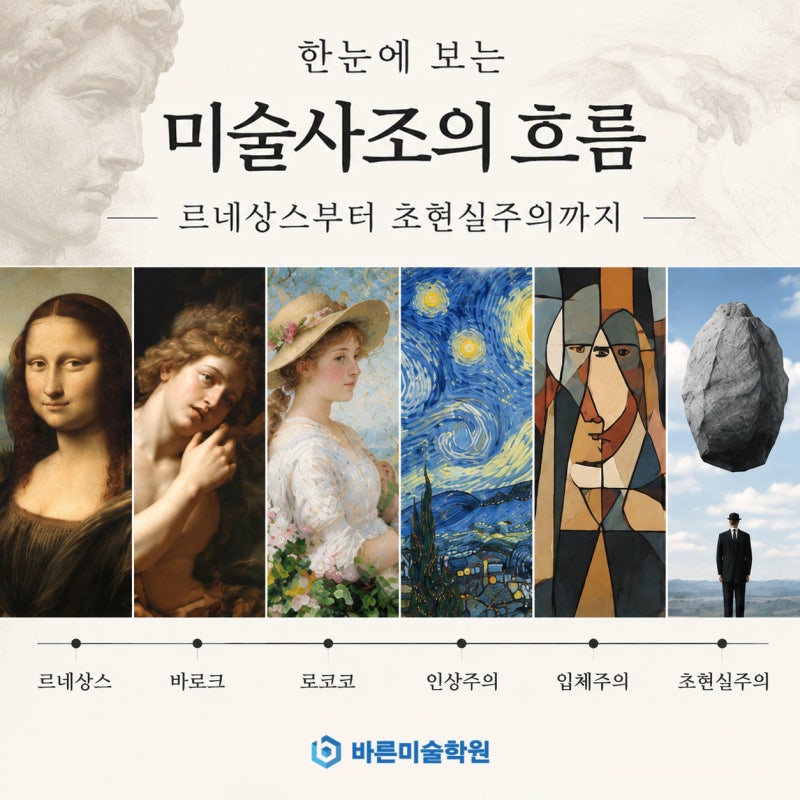 10분 미술사 : 시대순으로 따라가는 르네상스 부터 초현실주의 까지 한눈에 ....