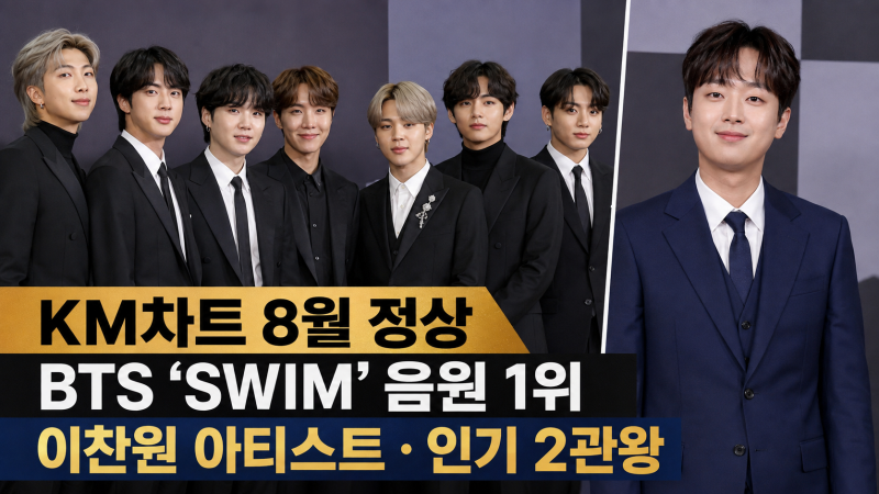 스트레이 키즈 영탁, KM차트 아티스트 부문 상위권