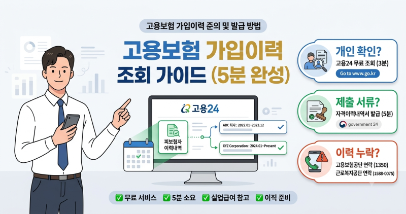 고용보험 가입이력 온라인 조회 완벽 가이드 | 5분 안에 근무기간 확인하기