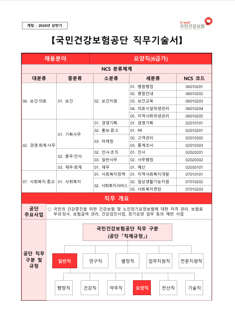 건강보험공단 요양직 채용 준비법 총정리