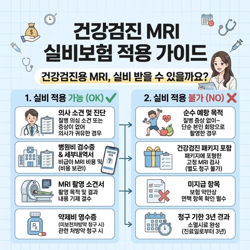 실비보험 청구방법 4세대 전환 후 통원비 자기부담금과 할증 체감 후기