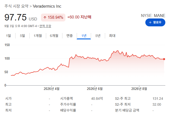 미국 탈모약 관련주 베라더믹스(MANE) 주가전망 – IPO부터 임상 결과까지 한 번에 정리