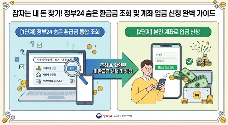 잠자는 내 돈 찾기! 정부24 숨은 환급금 조회 및 계좌 입금 신청 완벽 가이드
