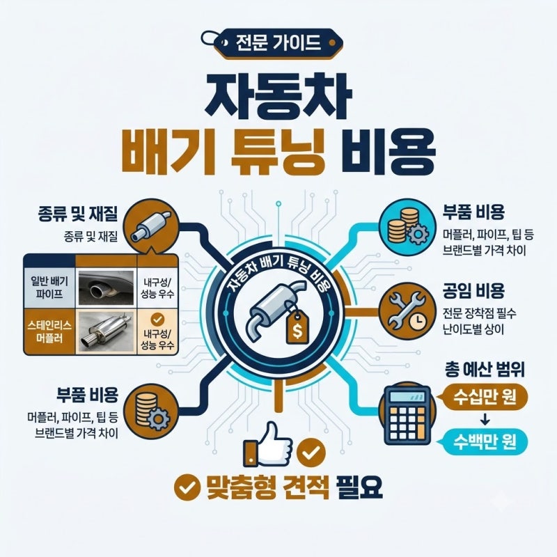 구조변경 승인받은 차량 vs 순정 상태 유지한 자동차 배기 튜닝 비용 차이점