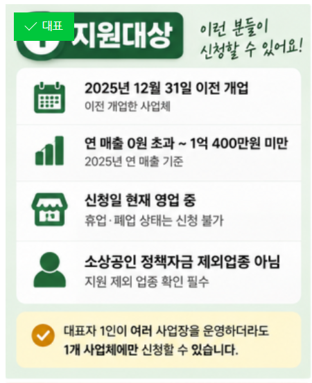 2026 소상공인 경영안정 바우처 25만원, 아직 신청 안 했다면? 대상·사용처·신청방법 총정리
