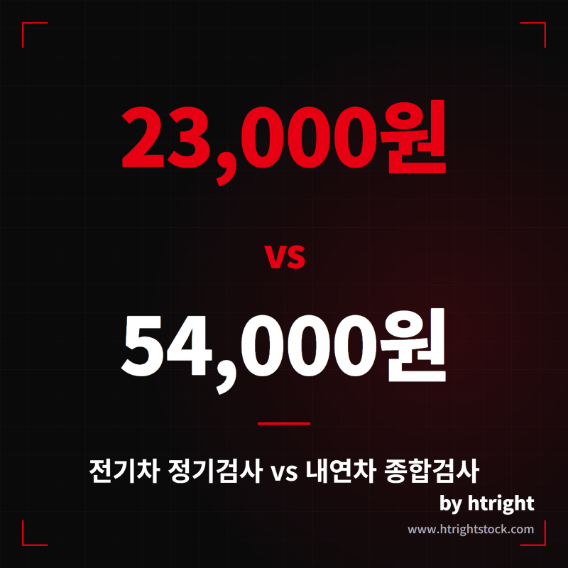 자동차·전기차 정기검사 항목과 비용, 테슬라 종합검사 차이